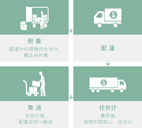 ドライバーの仕事 現在募集中 札樽自動車運輸株式会社